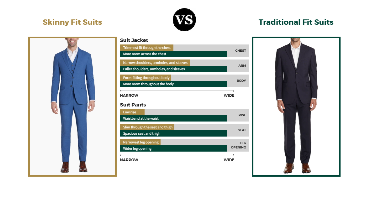 How a Suit Should Fit: The Complete Guide